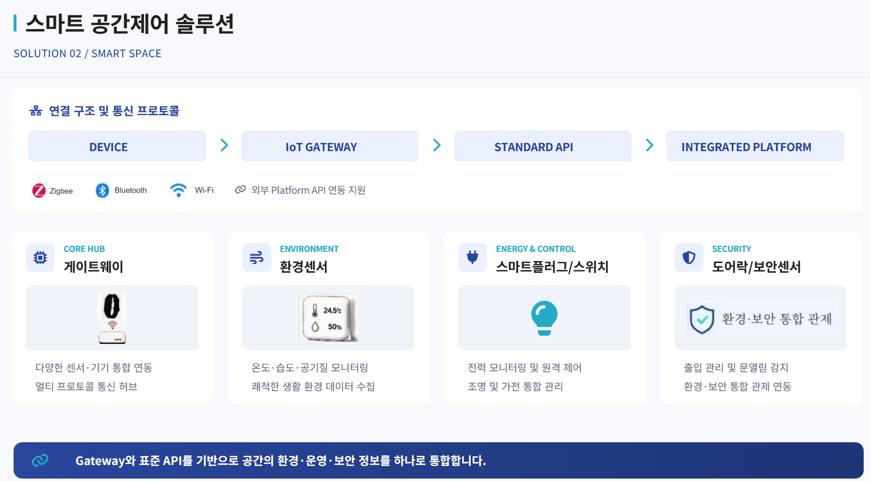 스마트 공간제어 솔루션 reference design